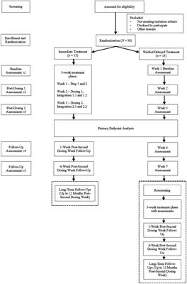 Safety, feasibility, tolerability, and clinical effects of repeated psilocybin dosing combined with non-directive support in the treatment of obsessive-compulsive disorder: protocol for a randomized, waitlist-controlled trial with blinded ratings